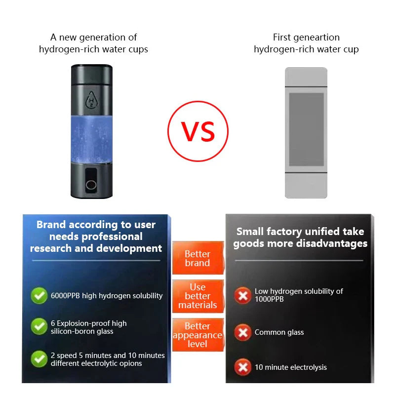 Hydrogen Wellness Water Bottle